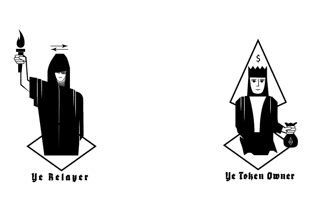 The Allowance Permission