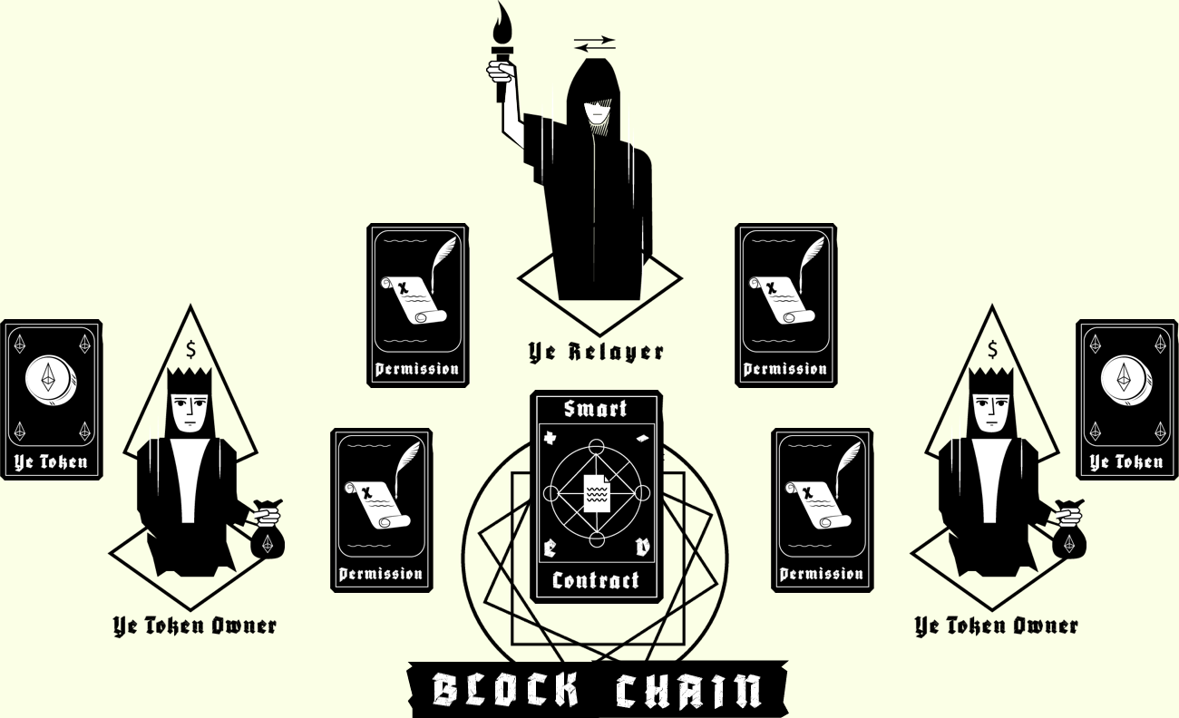 Block chain tarot cards